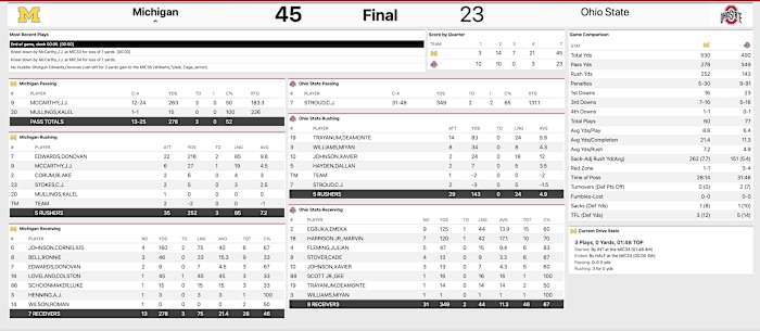 Ohio State Michigan Final Stats